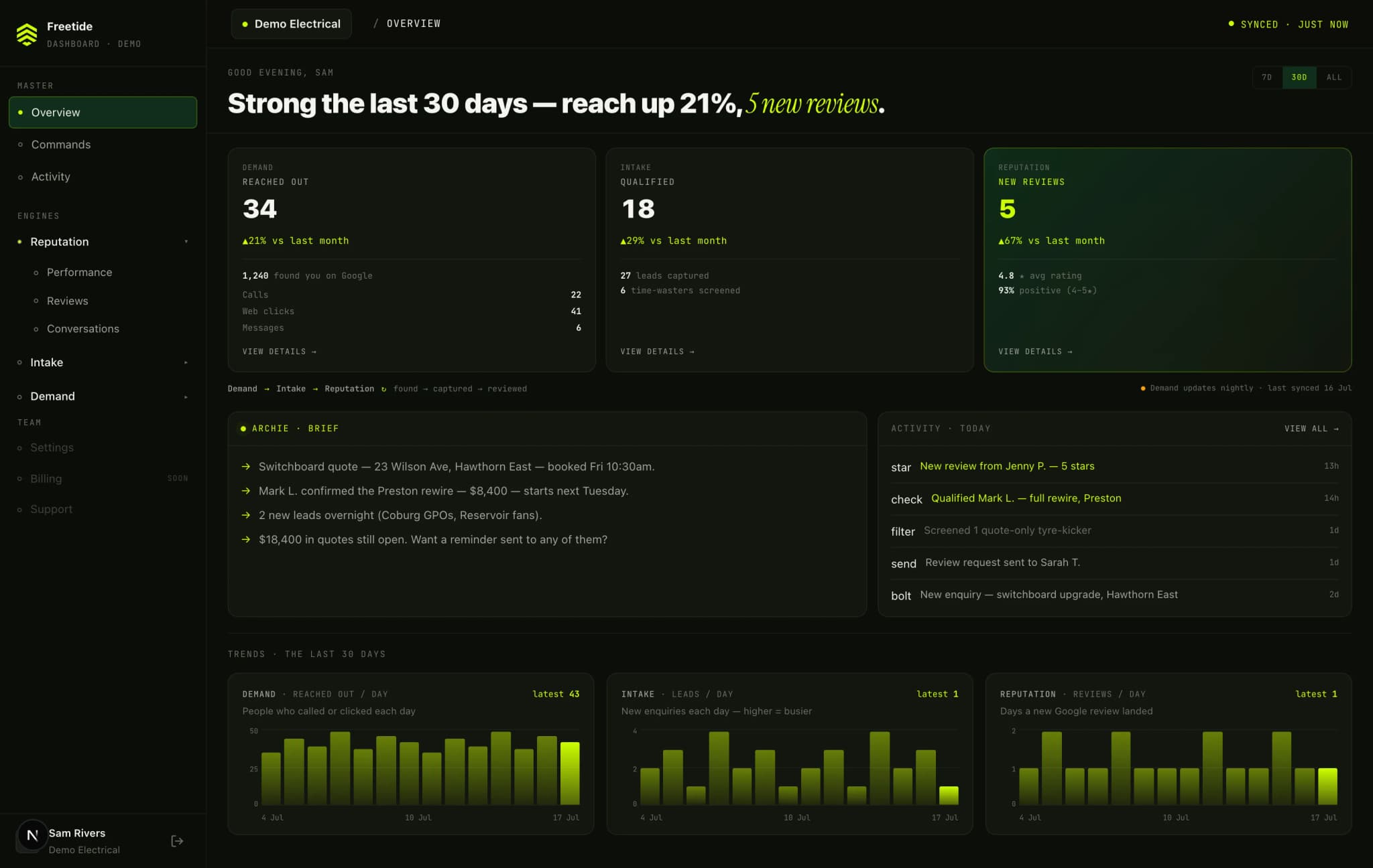 Freetide dashboard